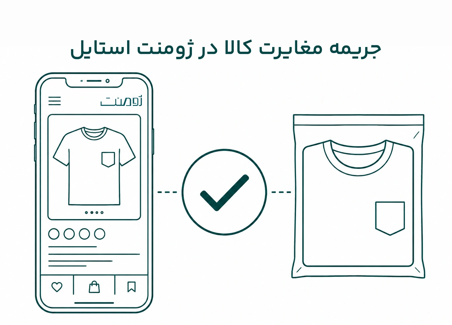 جریمه مغایرت کالا در ژومنت استایل